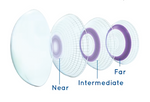 THE FREEDOM OF MULTIFOCAL CONTACT LENSES